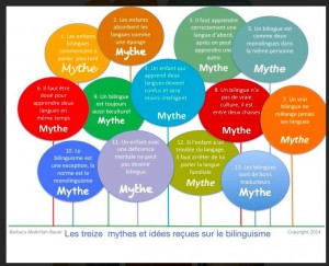 13 mythes